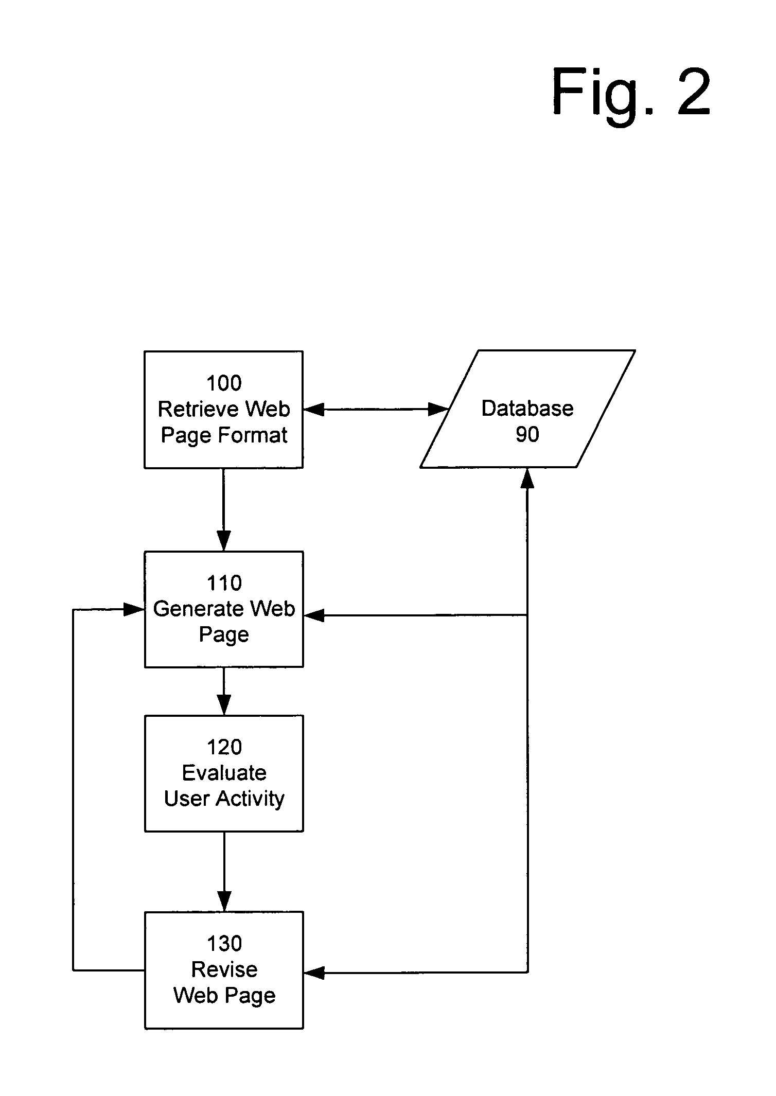 System and method for design and dynamic generation of a web page