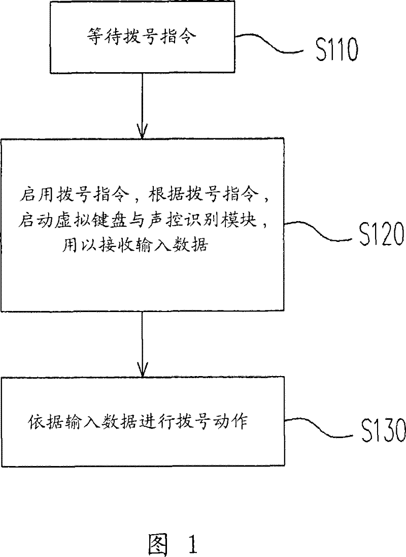 Mobile telephone and dialing method thereof