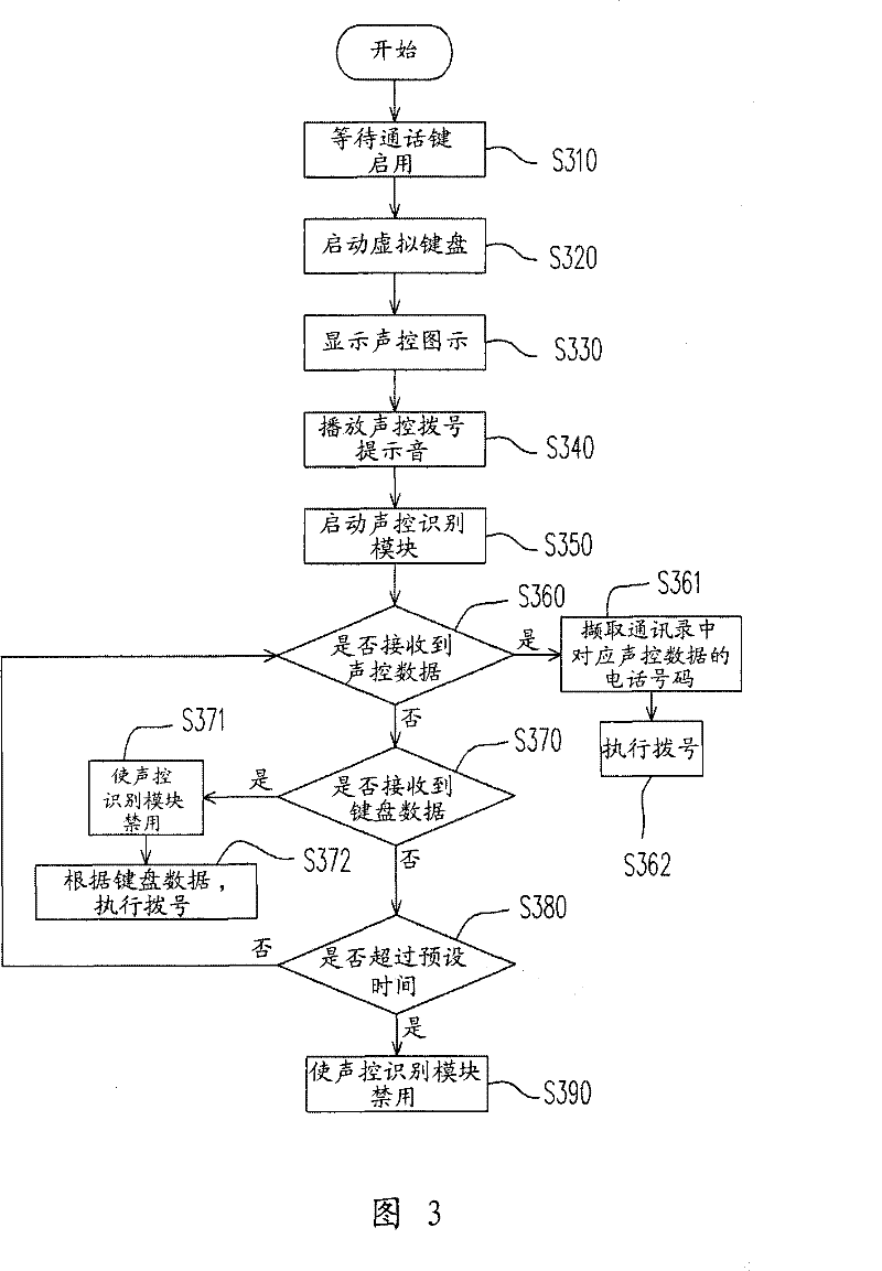 Mobile telephone and dialing method thereof