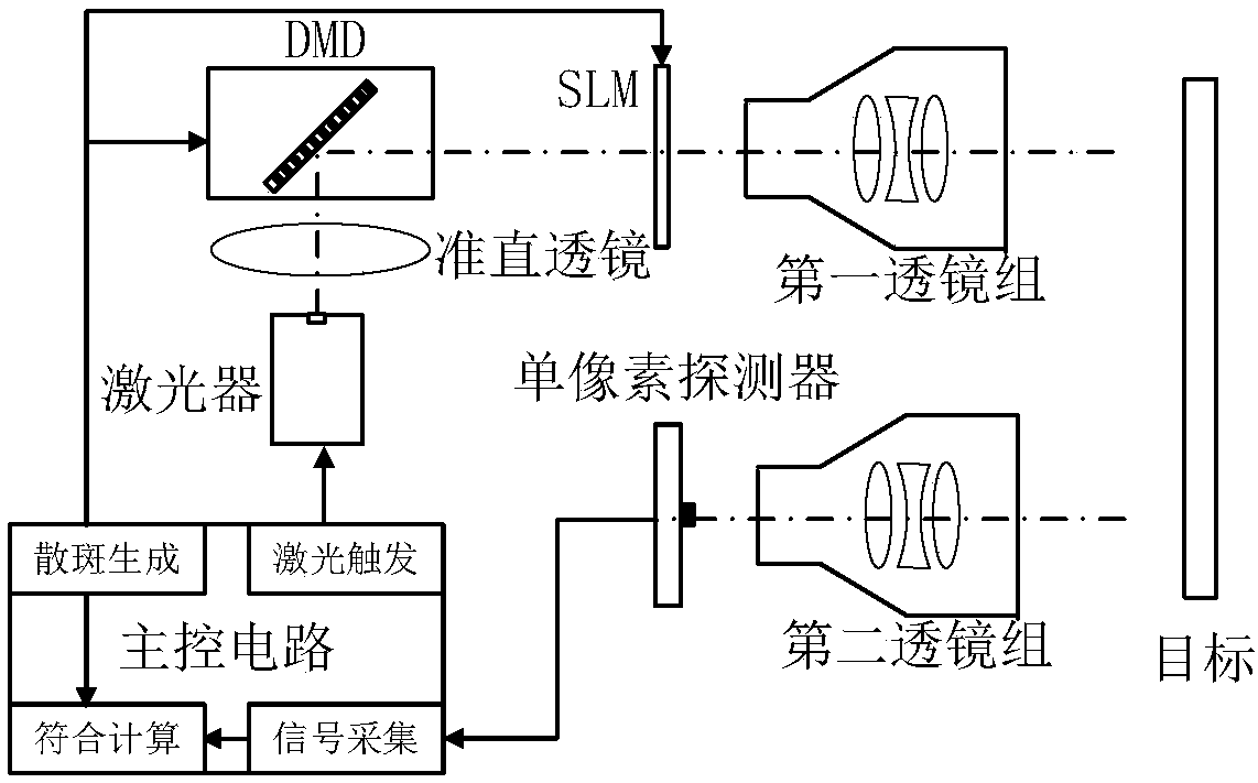 Liquid crystal phased array ghost imaging system and imaging method thereof