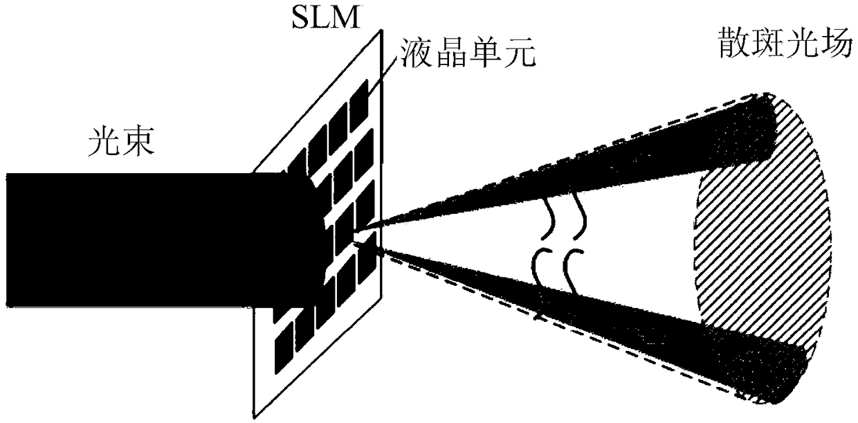 Liquid crystal phased array ghost imaging system and imaging method thereof