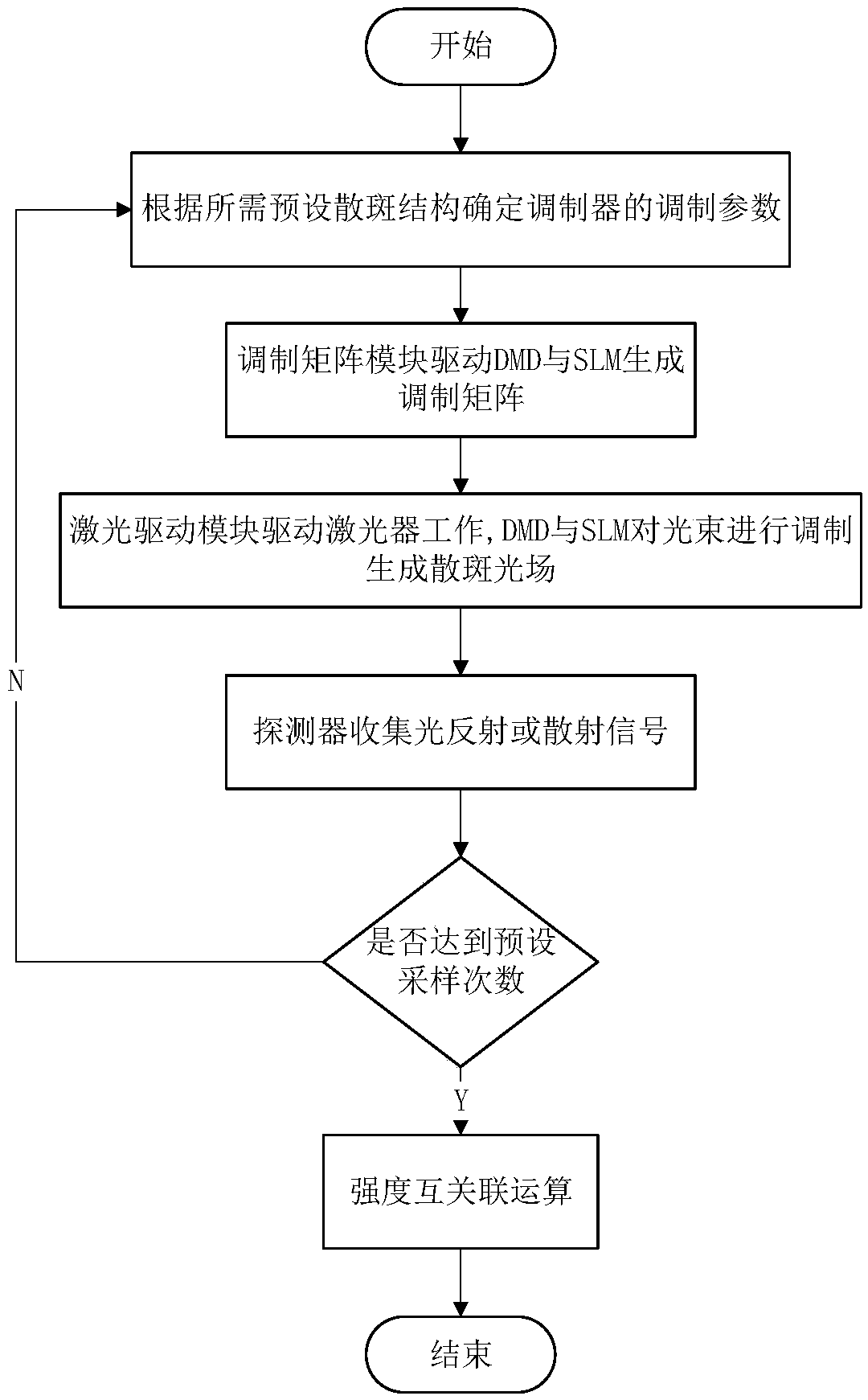 Liquid crystal phased array ghost imaging system and imaging method thereof