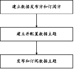 Method for DDS communication in field of power distribution networks