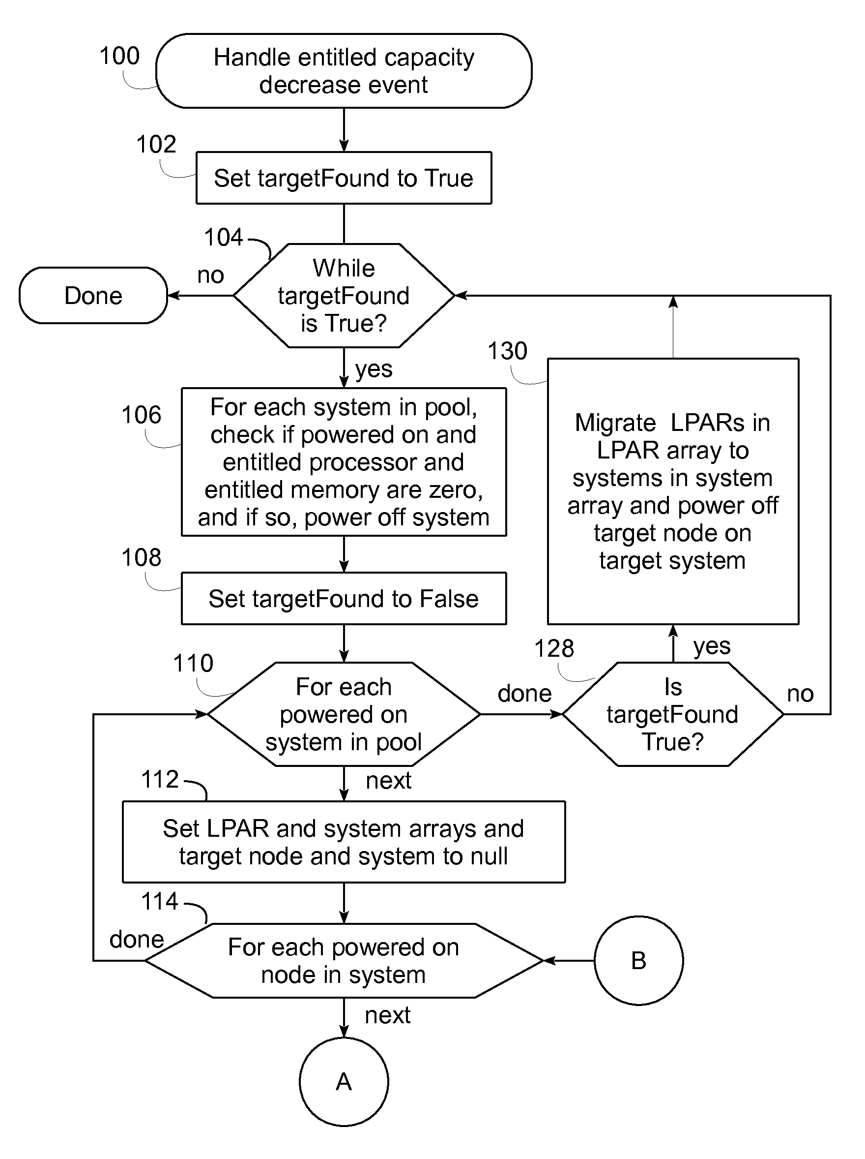 Event-driven reoptimization of logically-partitioned environment for power management