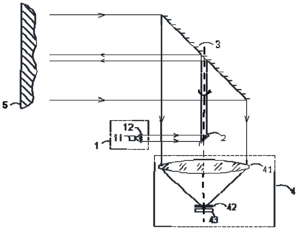 Laser radar system