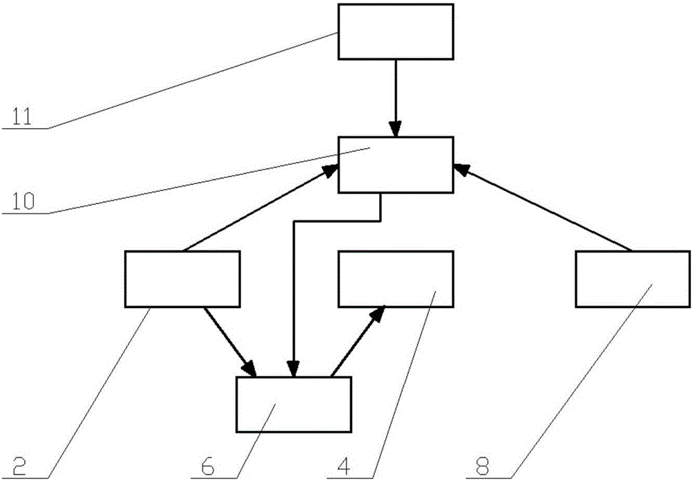 Project quality supervision personnel supervision capability evaluation method and device