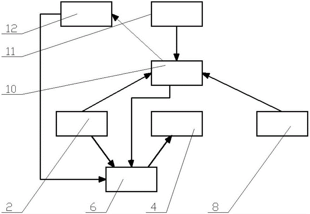 Project quality supervision personnel supervision capability evaluation method and device