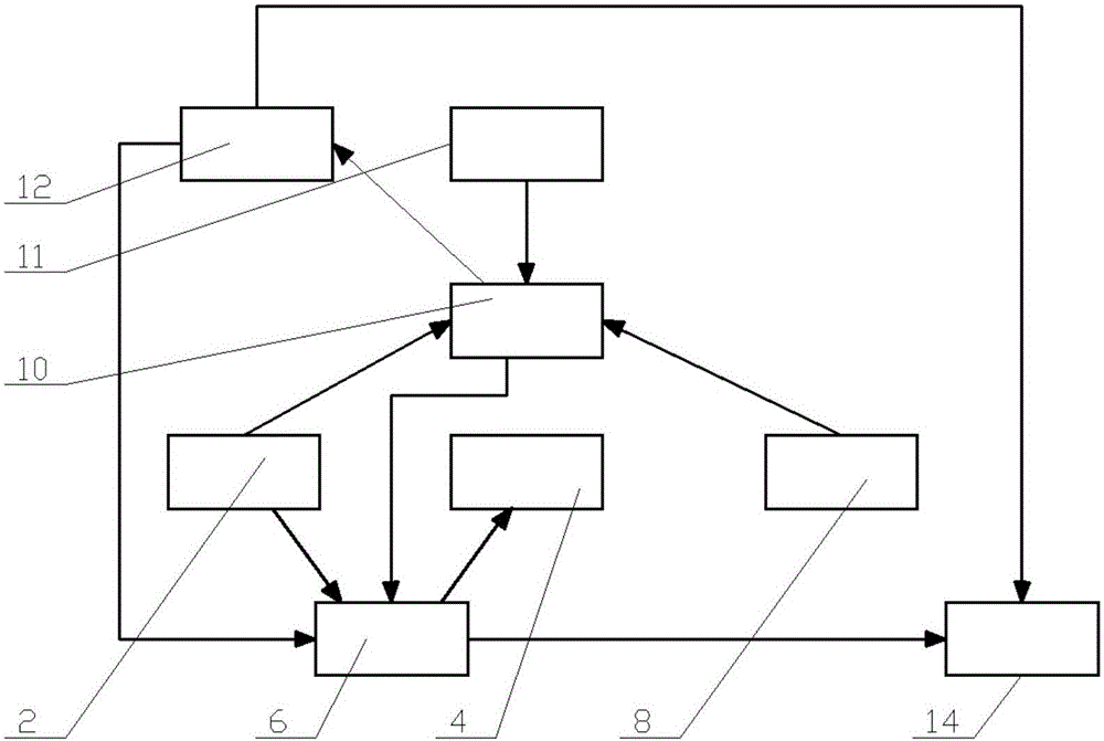 Project quality supervision personnel supervision capability evaluation method and device