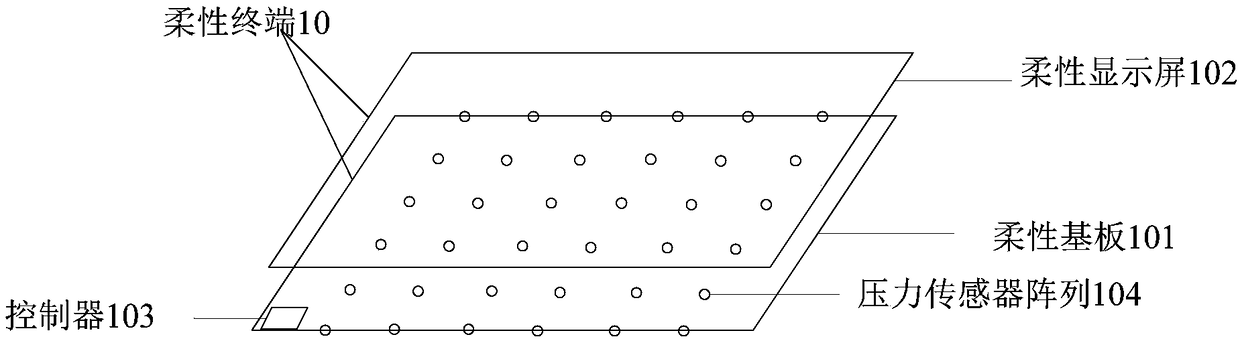 Control method of flexible terminal, flexible terminal and computer readable storage medium