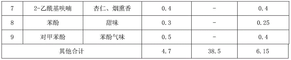 Method for brewing olive wine by utilizing fruit juice and pomace of olive