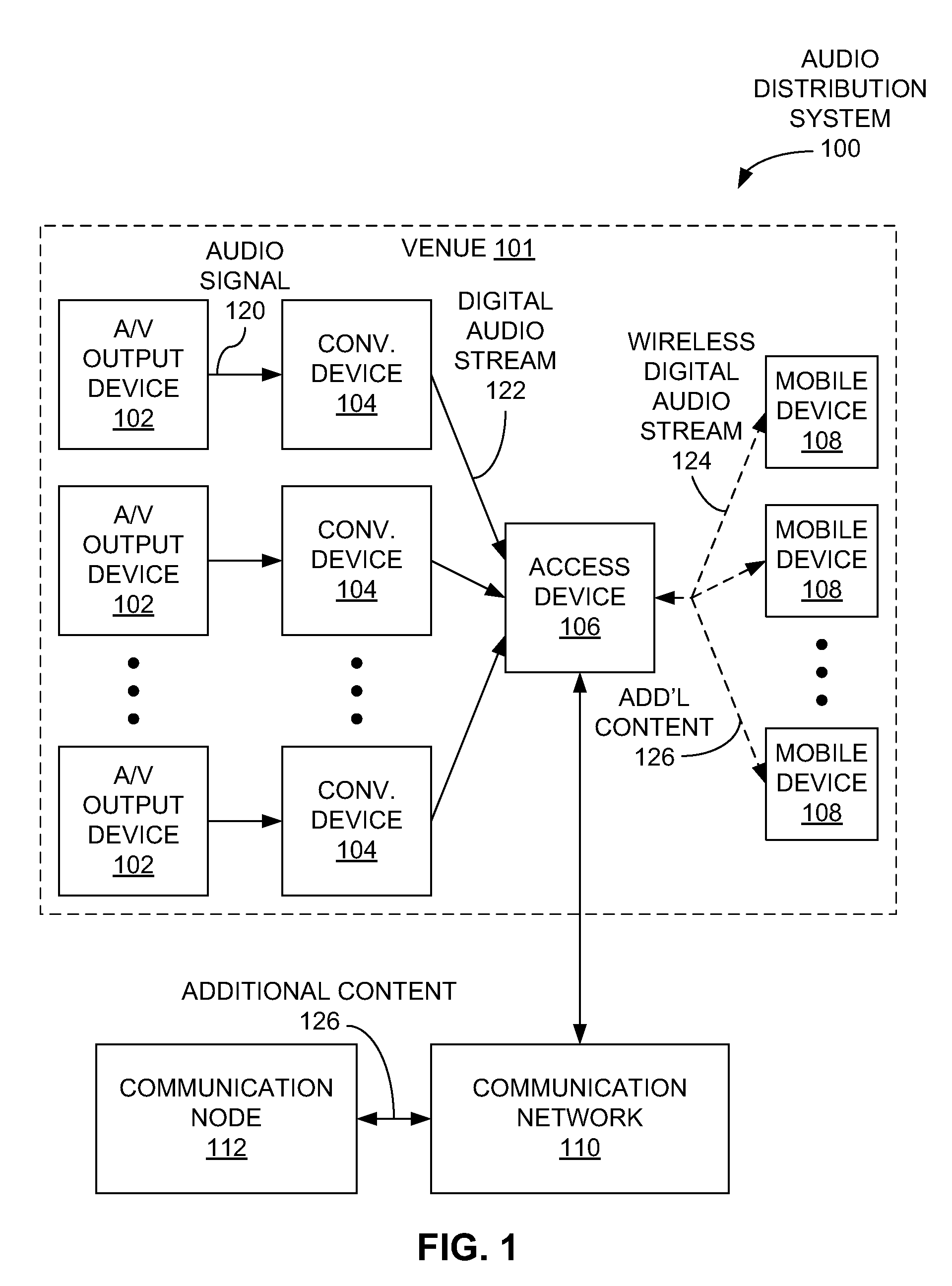 Venue-oriented social functionality via a mobile communication device