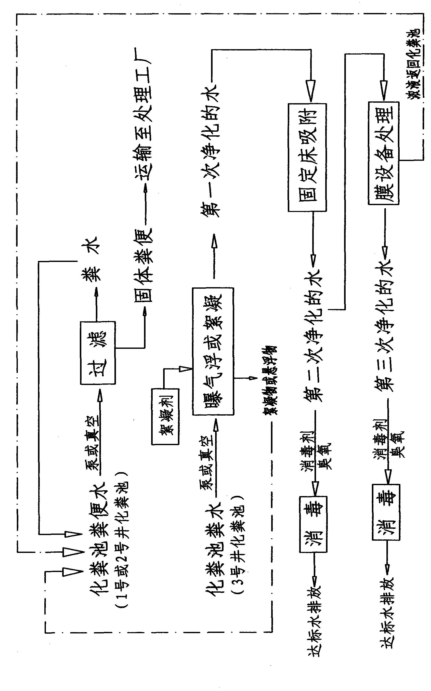 Purification treatment method of fecal water of movable toilet