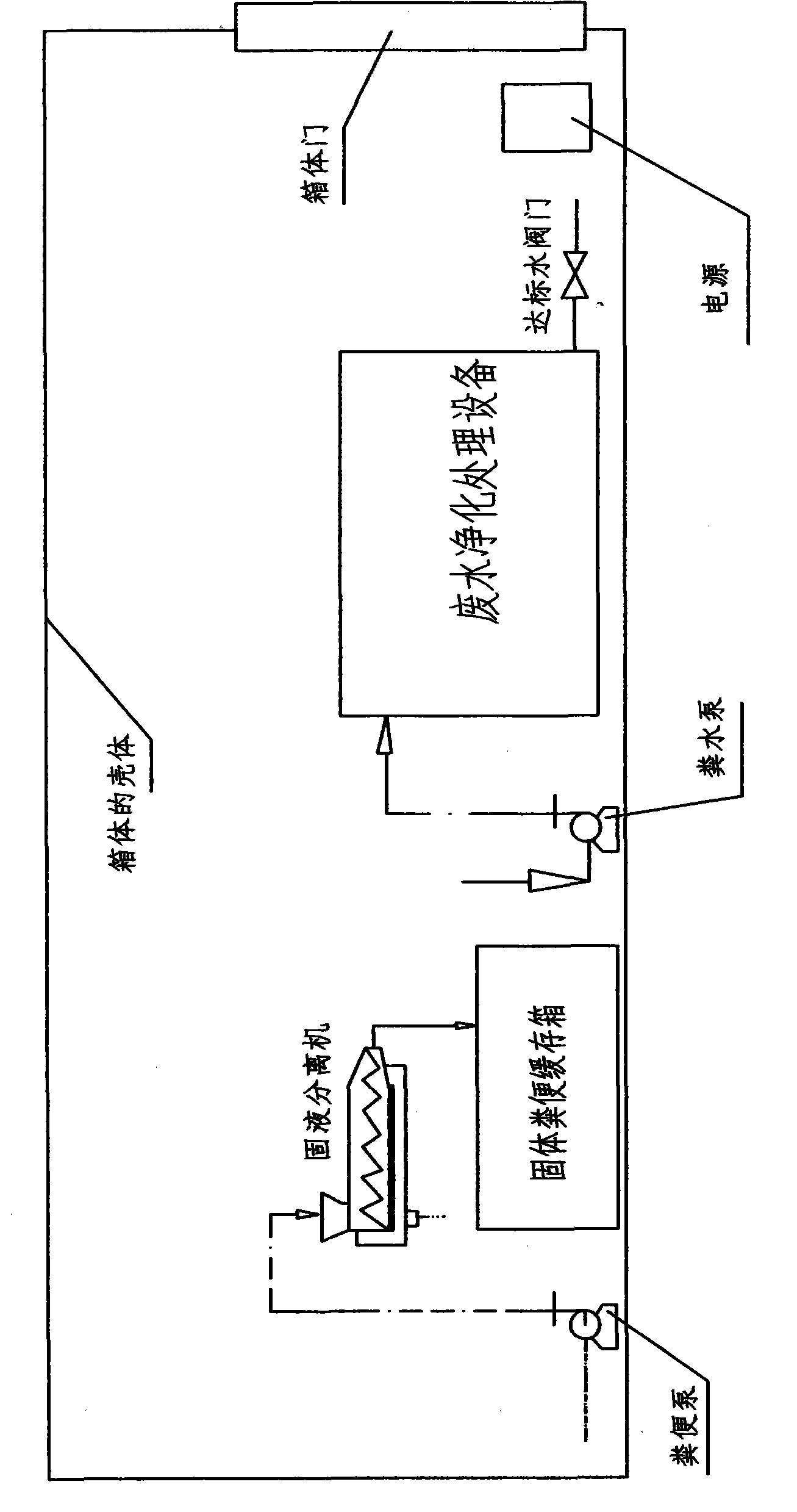 Purification treatment method of fecal water of movable toilet