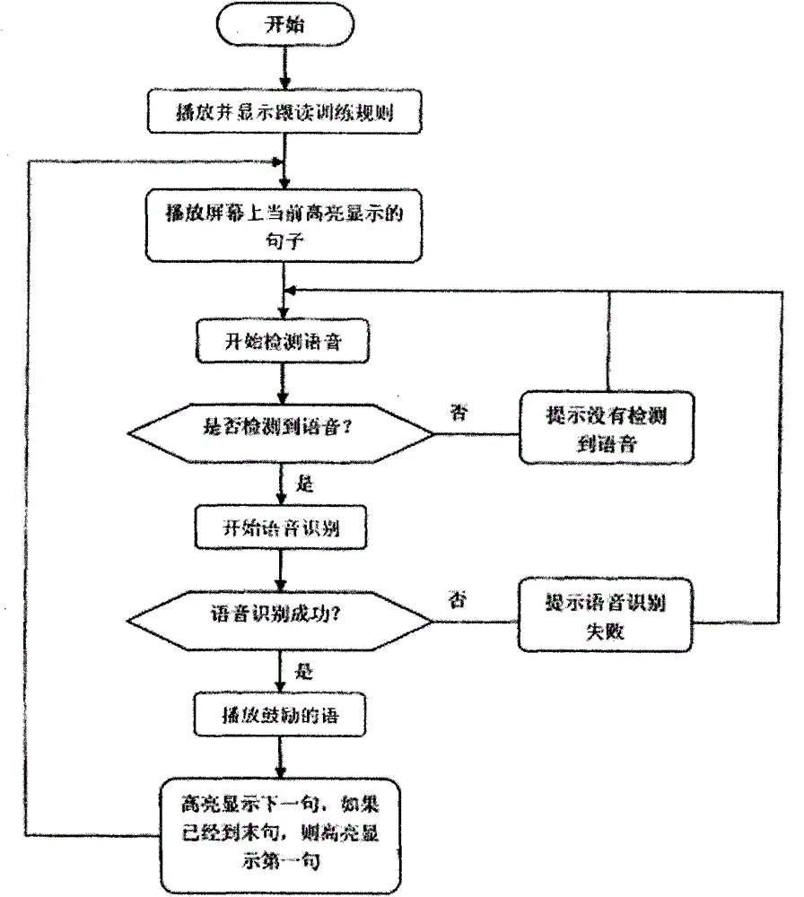 Training device for college English listening