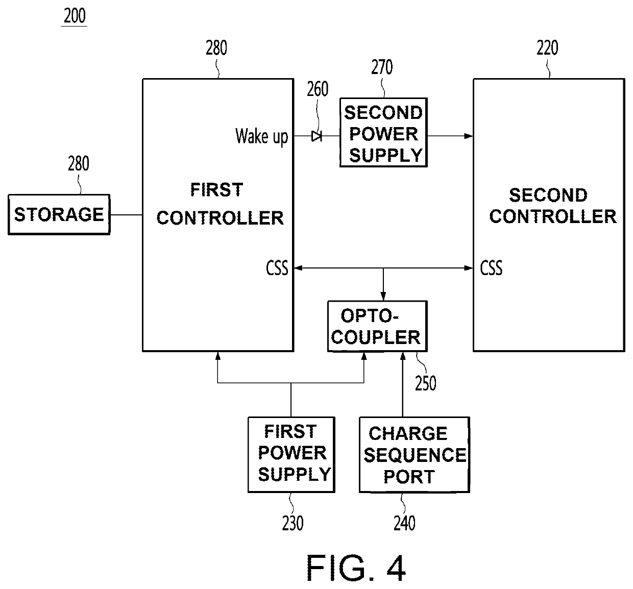 Charging control device for electric vehicle