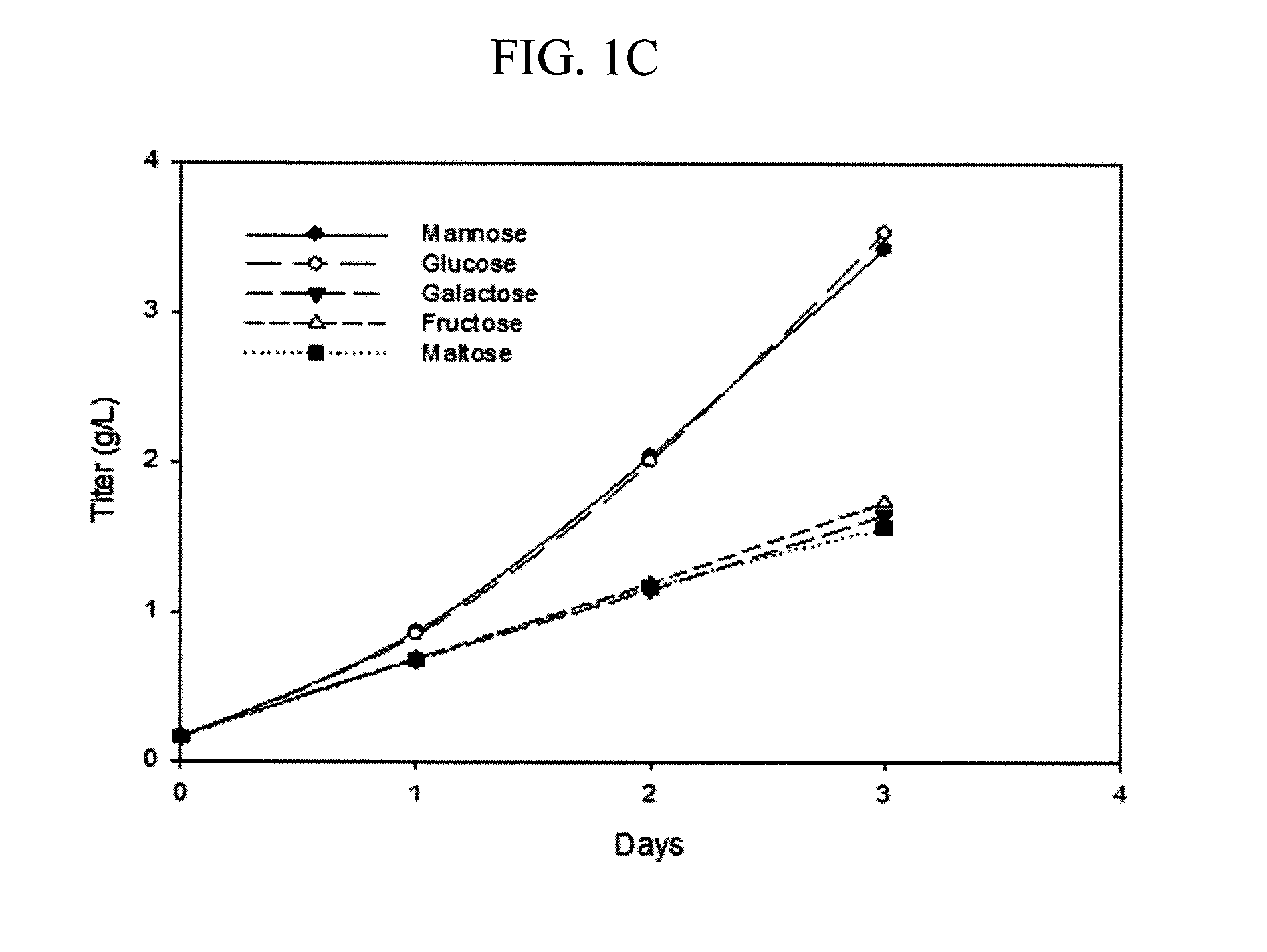 Methods for increasing mannose content of recombinant proteins