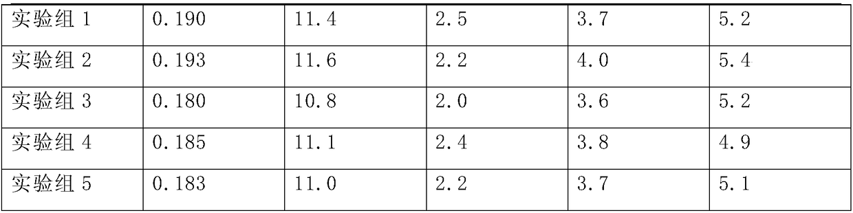 Feed formula and preparation method of ostrich nestlings