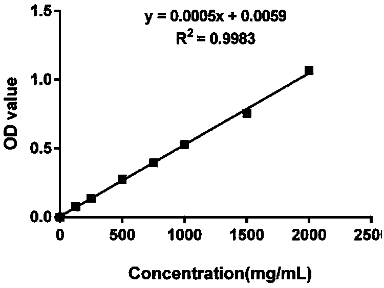 Application of amygdalin in preparing knee osteoarthritis anti-inflammatory drug