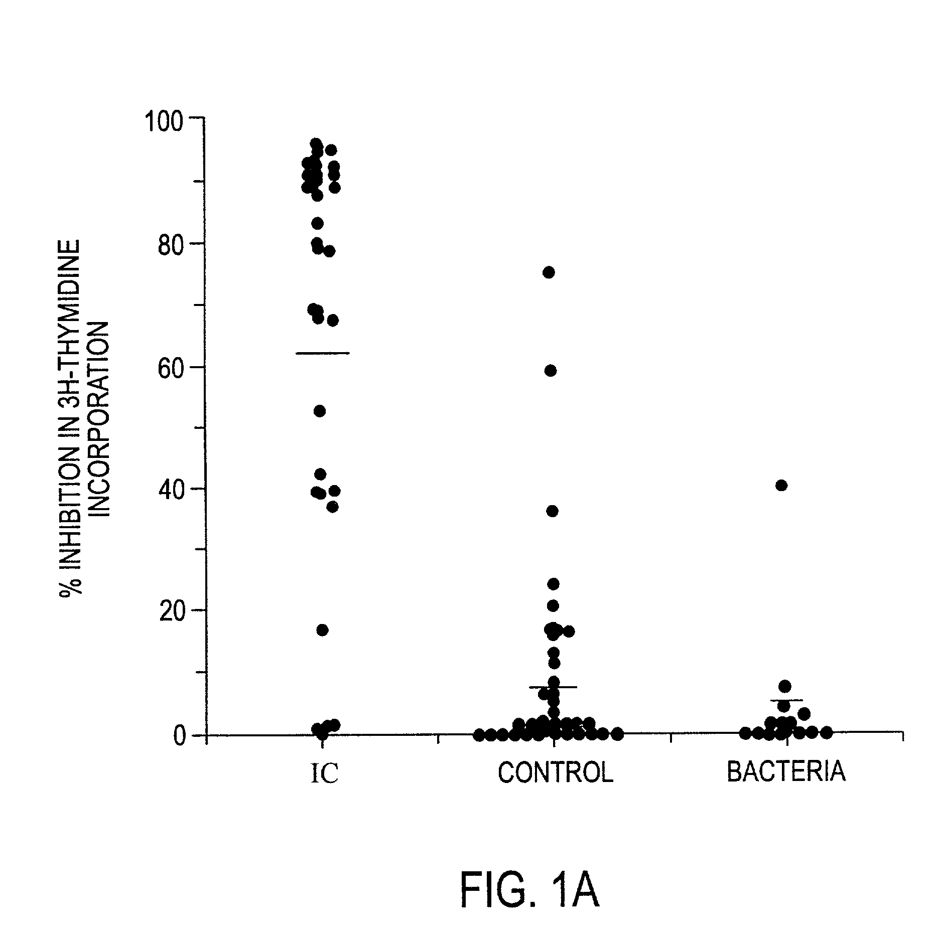 Antiproliferative factor