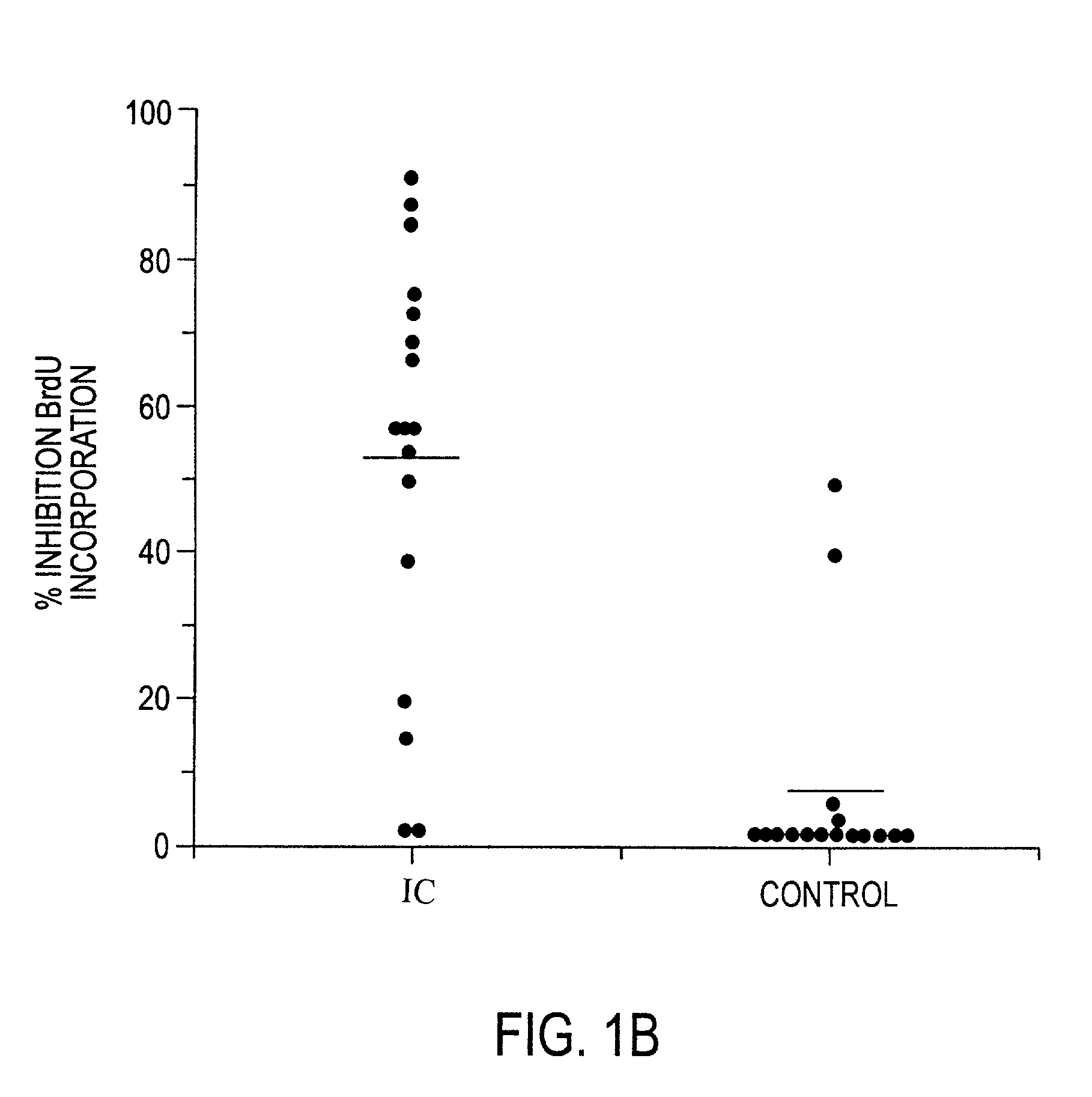 Antiproliferative factor