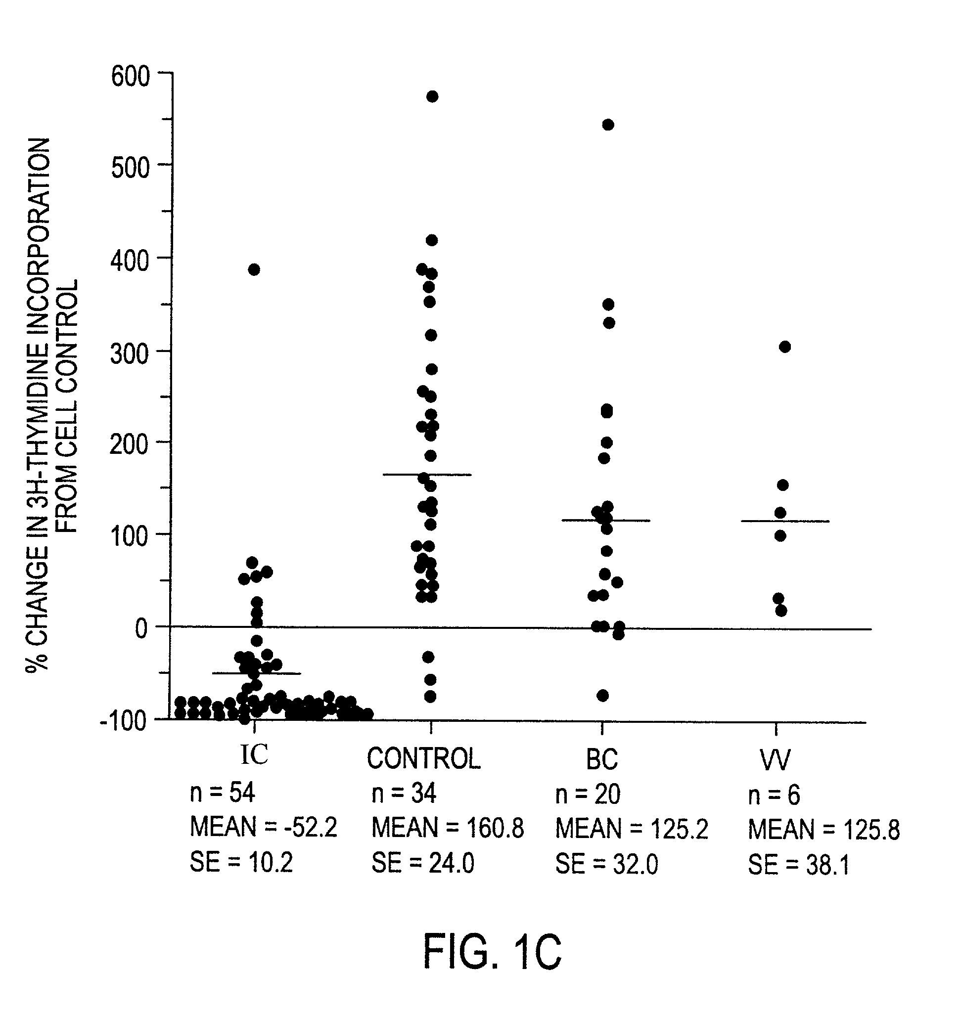 Antiproliferative factor