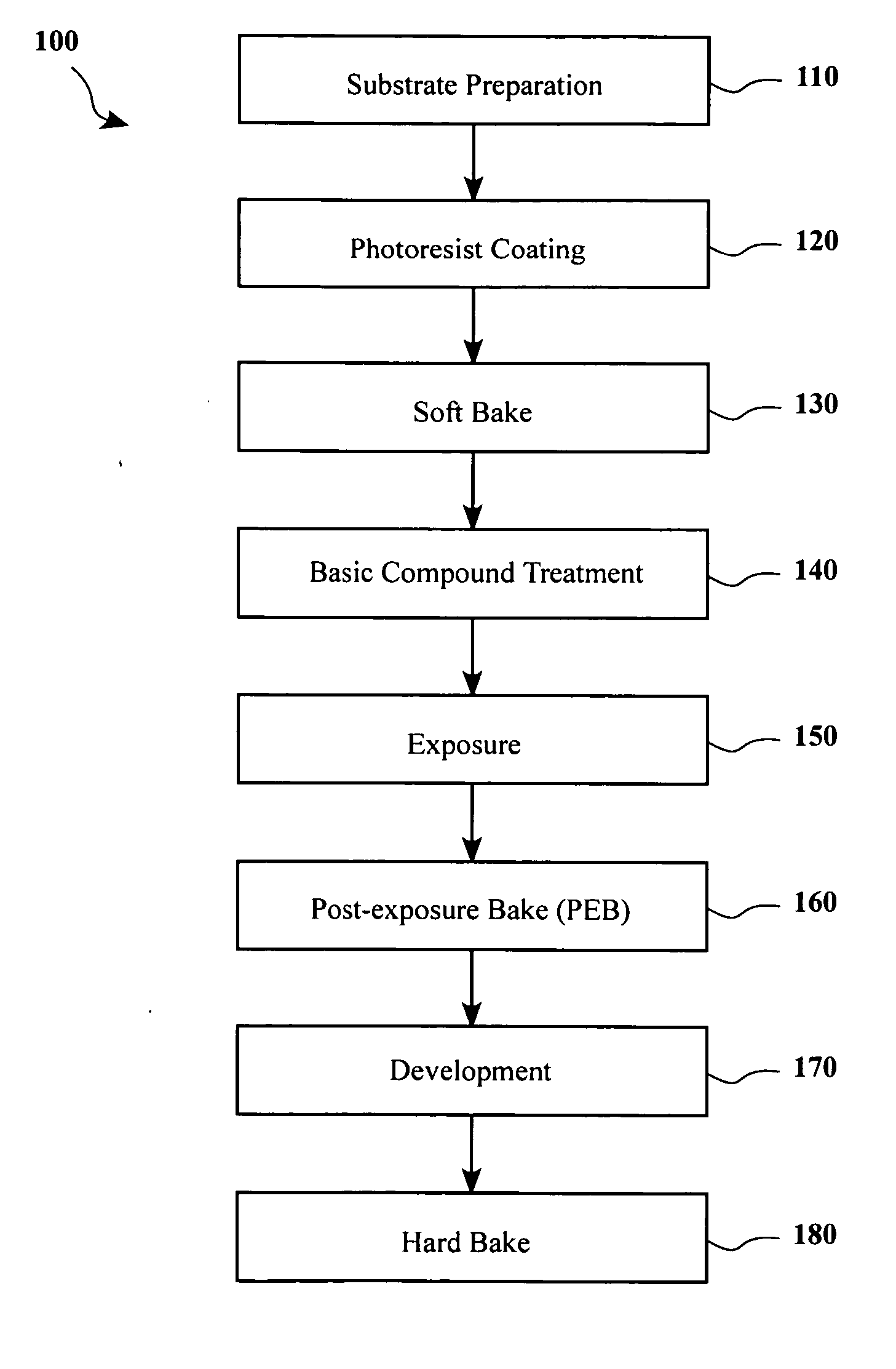 Method to prevent anti-assist feature and side lobe from printing out