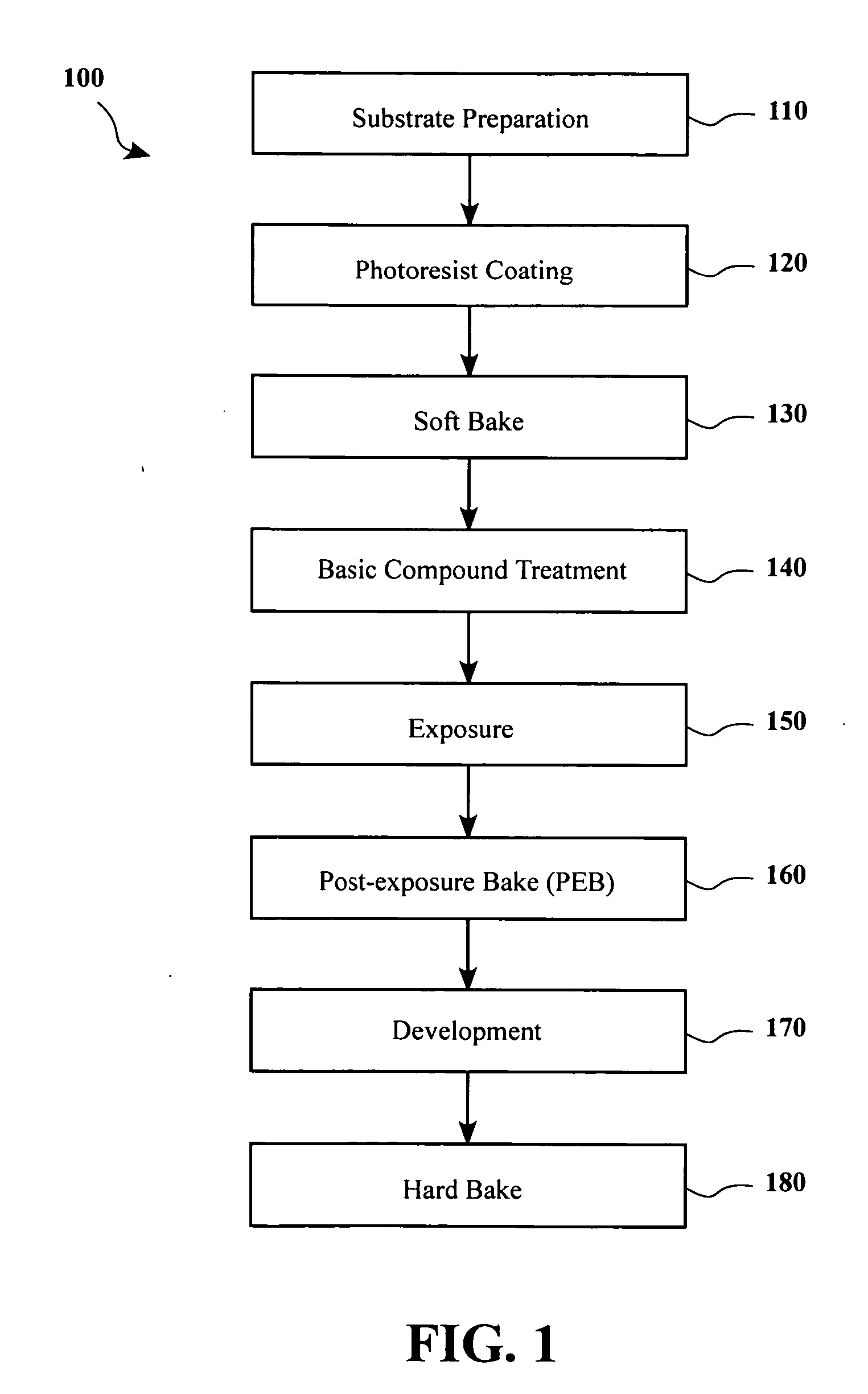 Method to prevent anti-assist feature and side lobe from printing out