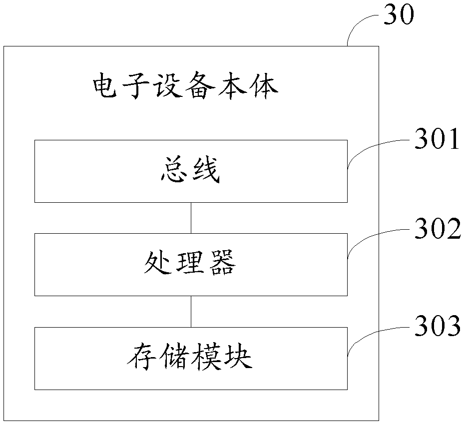 Electronic device body, assembly components and identification method thereof, and electronic device