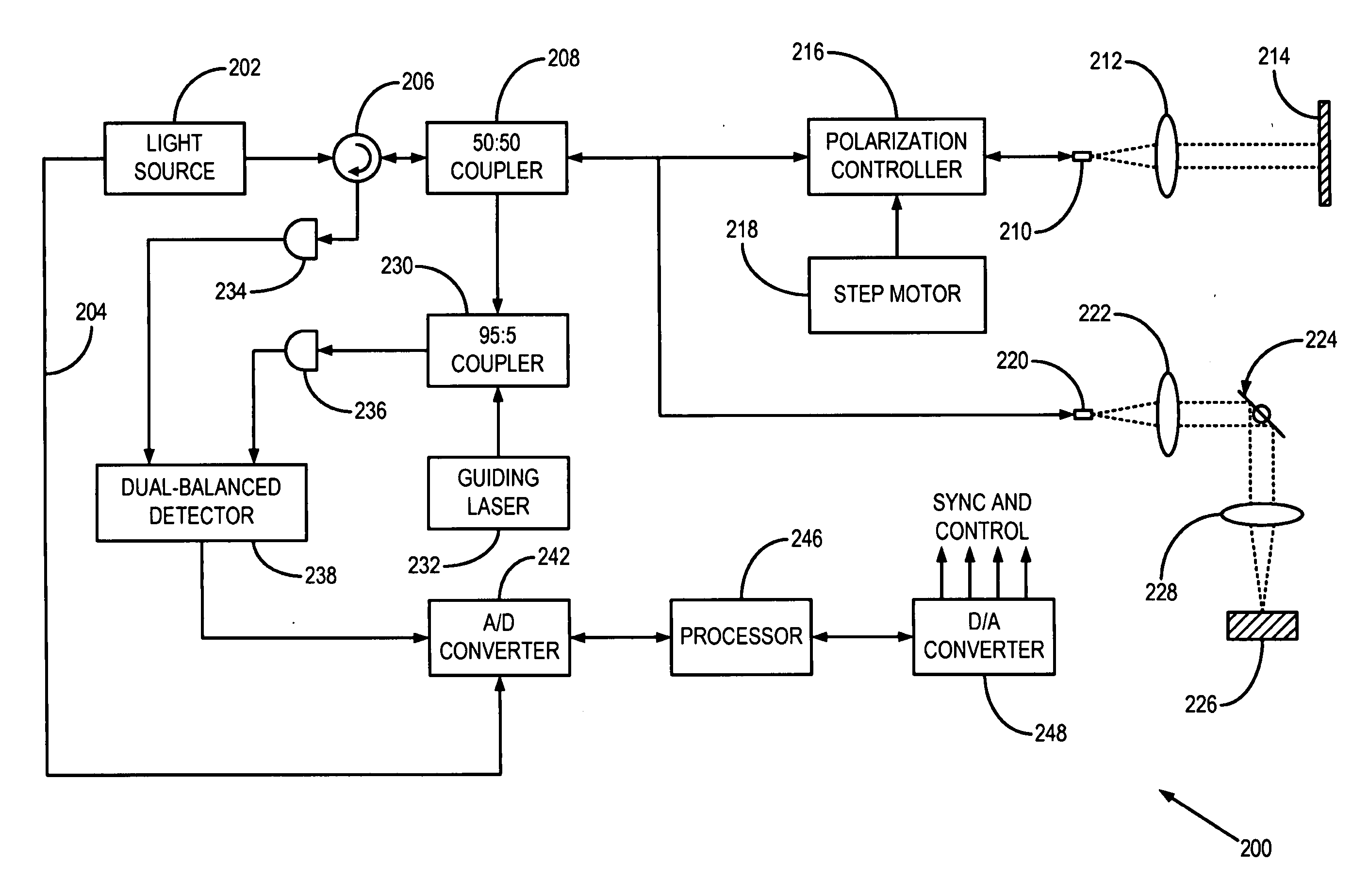 System and method for calibrated spectral domain optical coherence tomography and low coherence interferometry