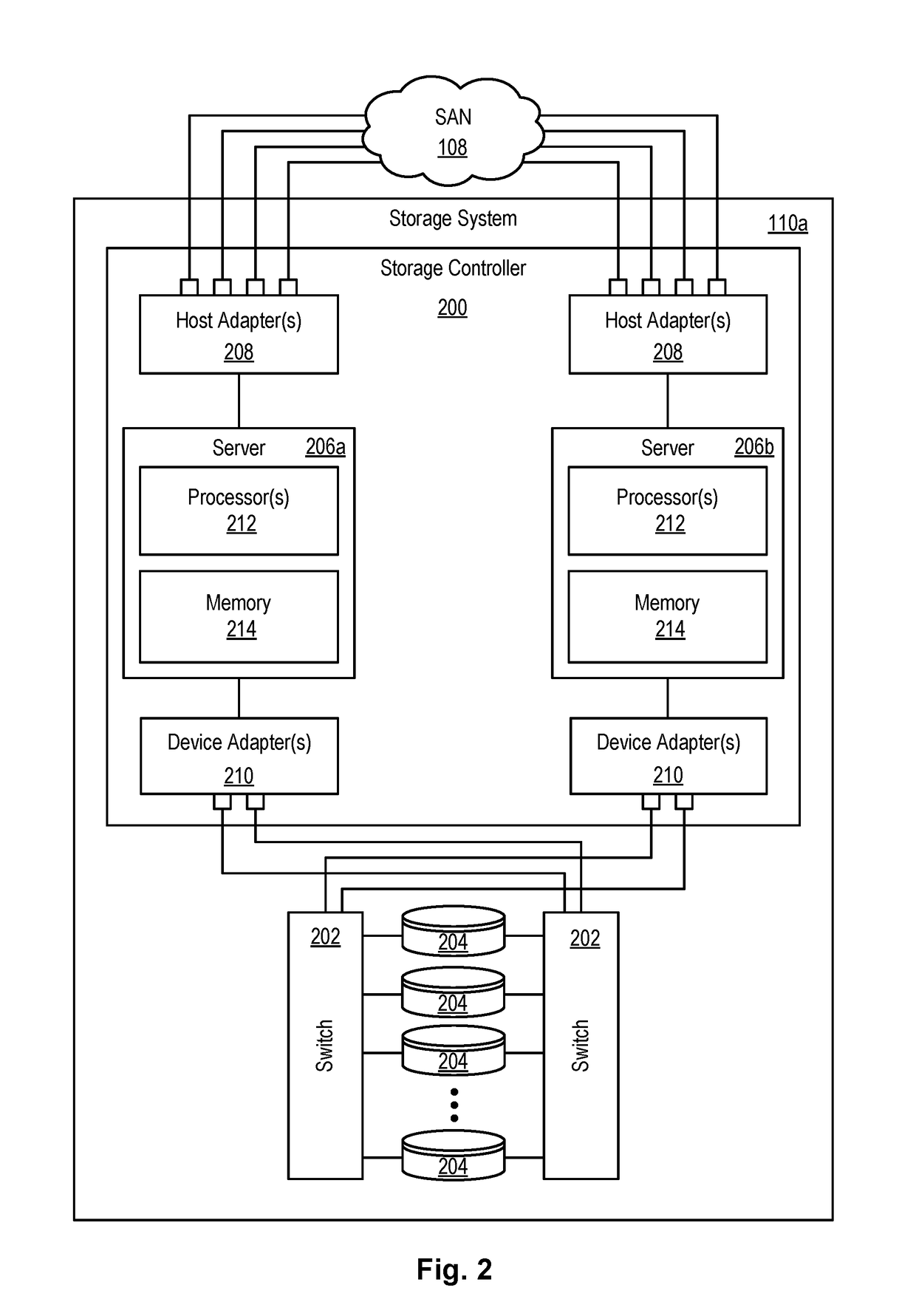 Selective compression of unstructured data