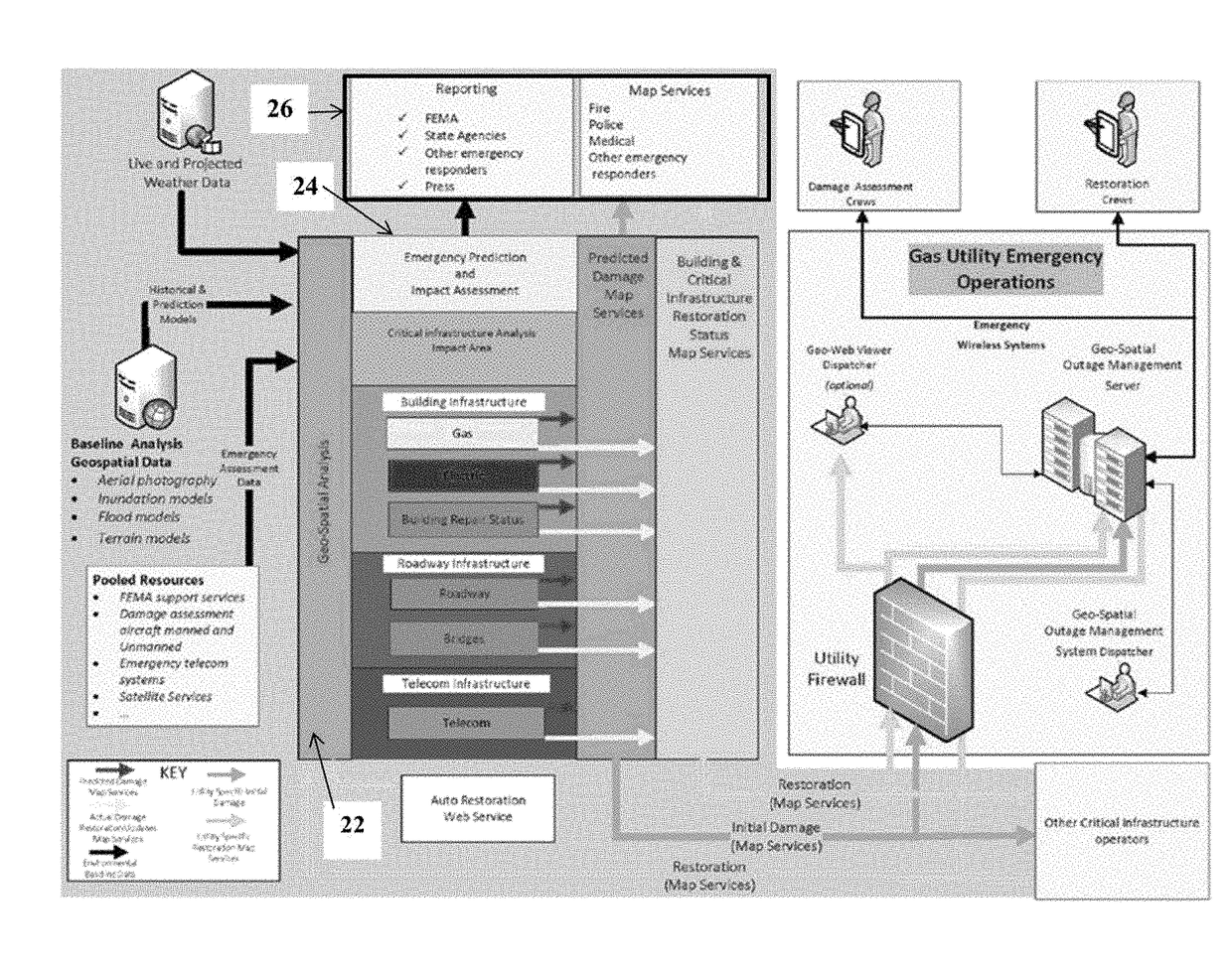 Utility situational awareness system