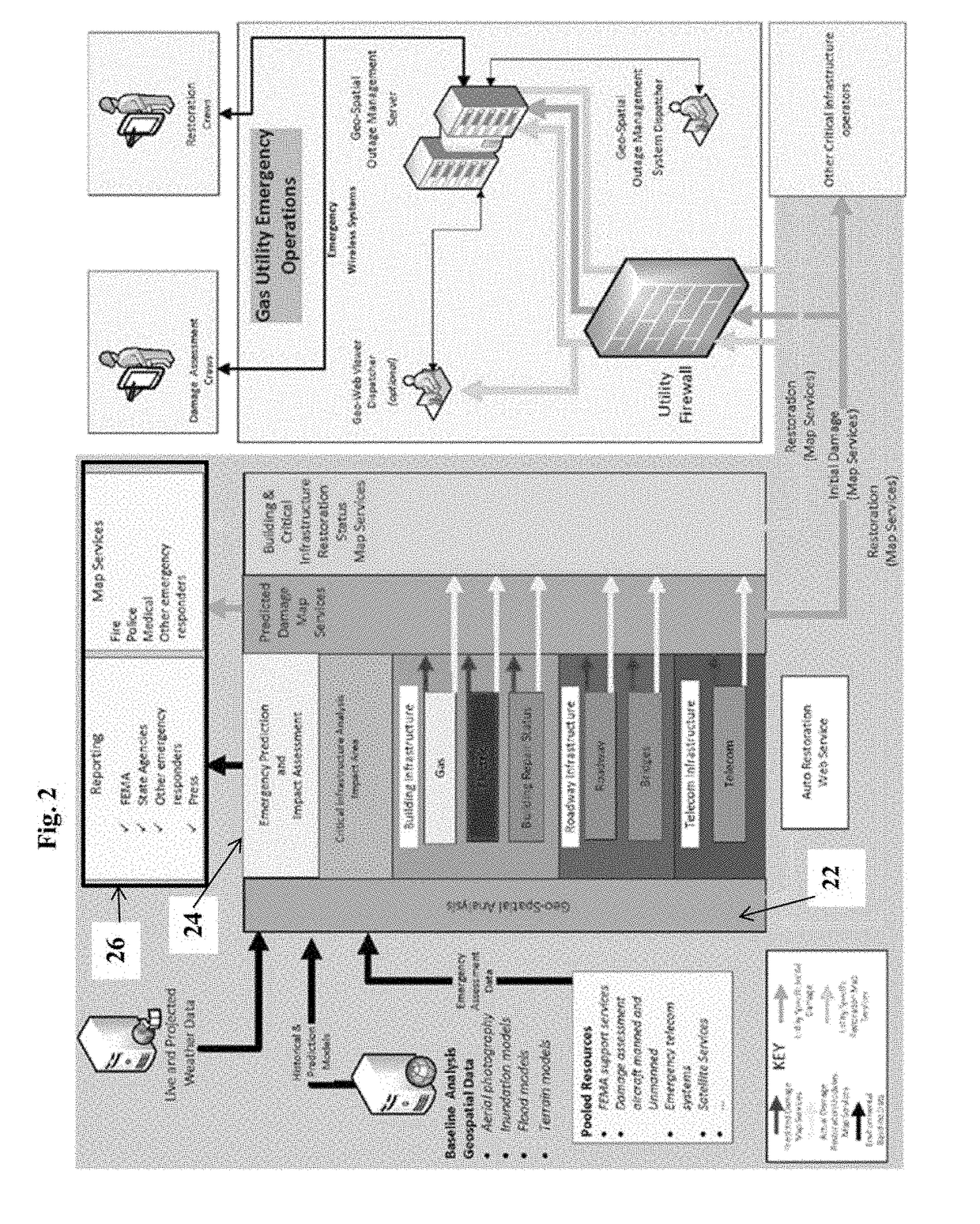 Utility situational awareness system