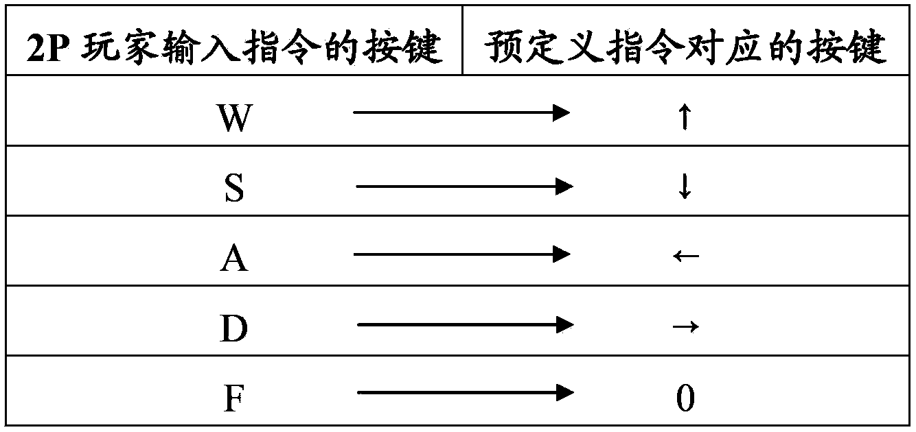 Cloud game realizing method and system