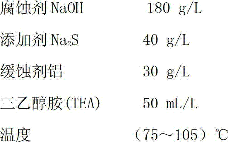 Solution and method for chemical machining of ei768 stainless steel workpiece