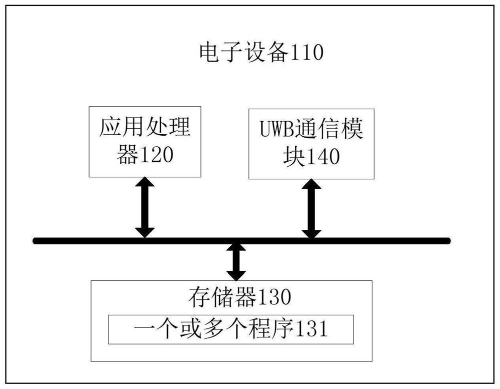 Positioning display control method and related device