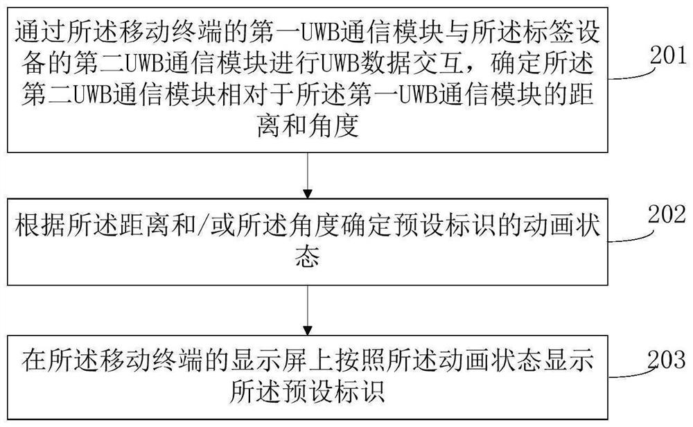 Positioning display control method and related device