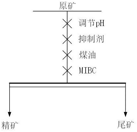 A kind of non-molybdenum sulfide ore flotation inhibitor and its application