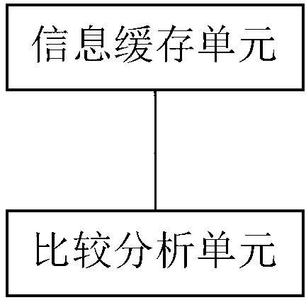 DHCP (Dynamic Host Configuration Protocol) anti-attacking method and device