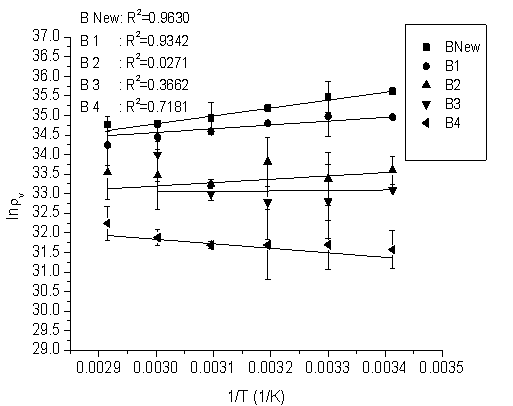 Evaluation method of aging degree of operational composite insulator