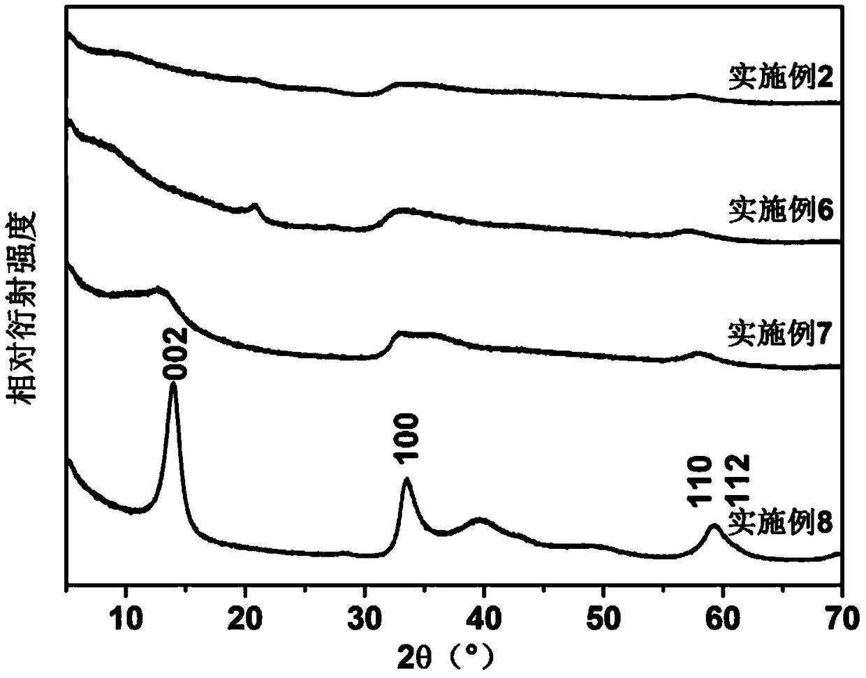 A molybdenum disulfide matrix composite material for negative electrode of lithium ion capacitor and preparation method thereof