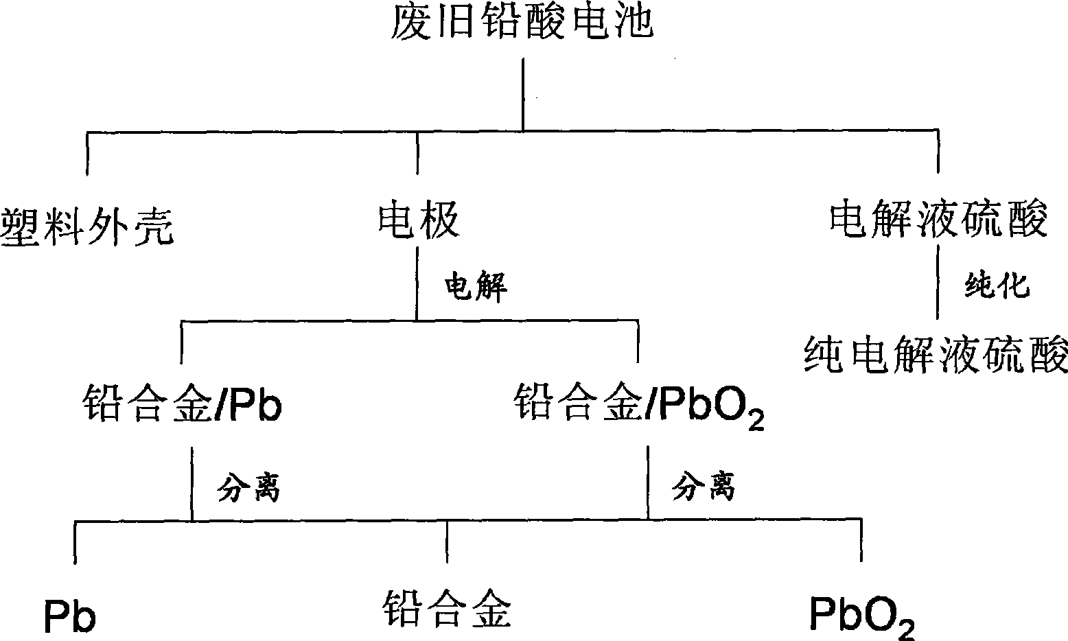 Method for waste lead-acid cell resourcization and lead-acid cell cyclic production