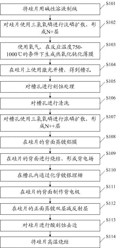 Laser grooving gate-buried electrode solar cell and method for preparing the same