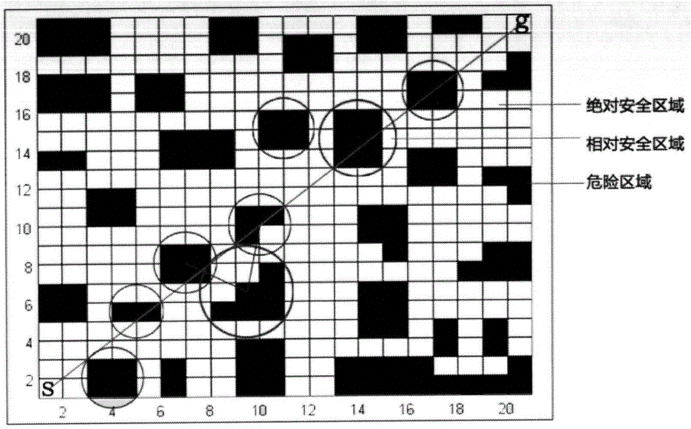 Robot path planning method based on improved ant colony algorithm