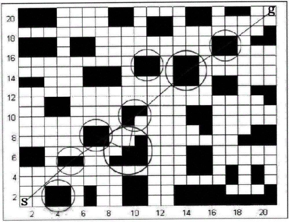 Robot path planning method based on improved ant colony algorithm