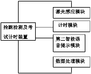 Judgment system for football rod winding examination