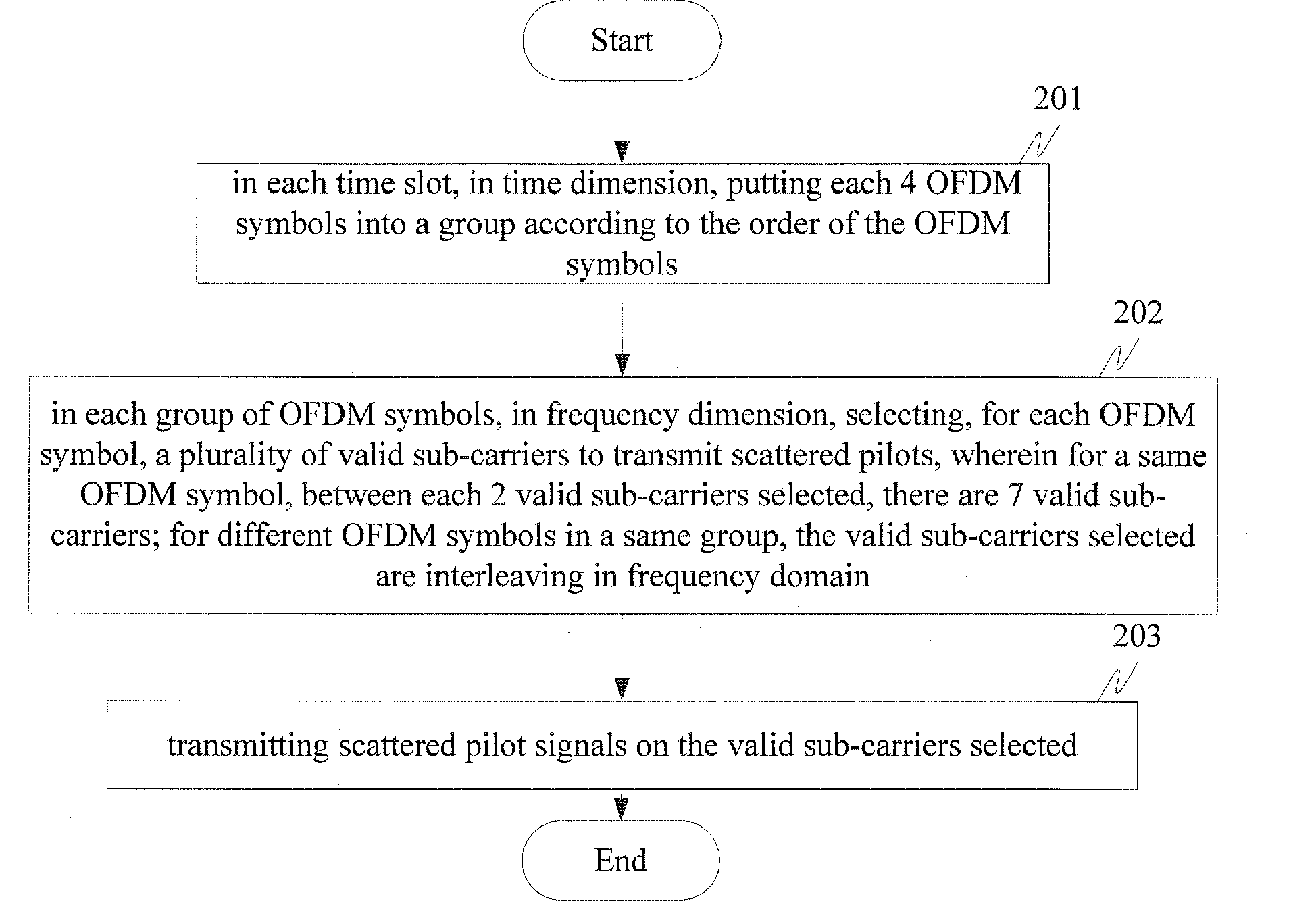 Method for transmitting scattered pilot signals in multi-carrier system