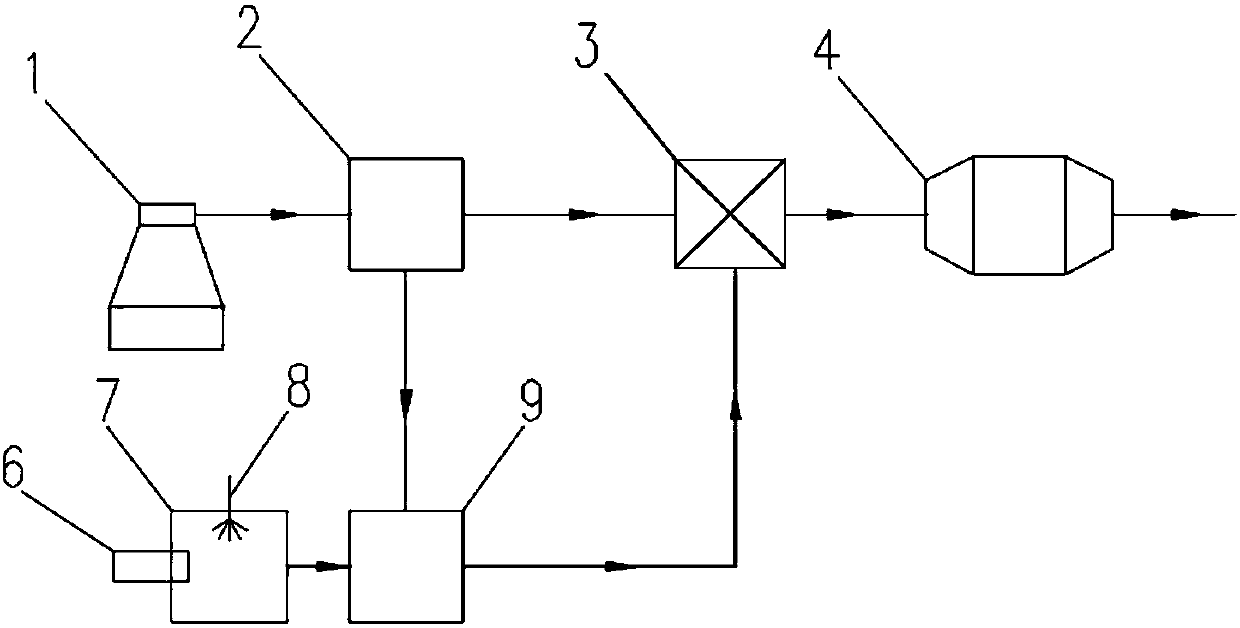 Integrated ship waste gas dedusting and denitrifying system