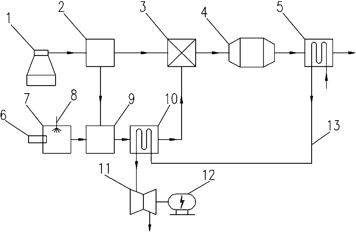 Integrated ship waste gas dedusting and denitrifying system