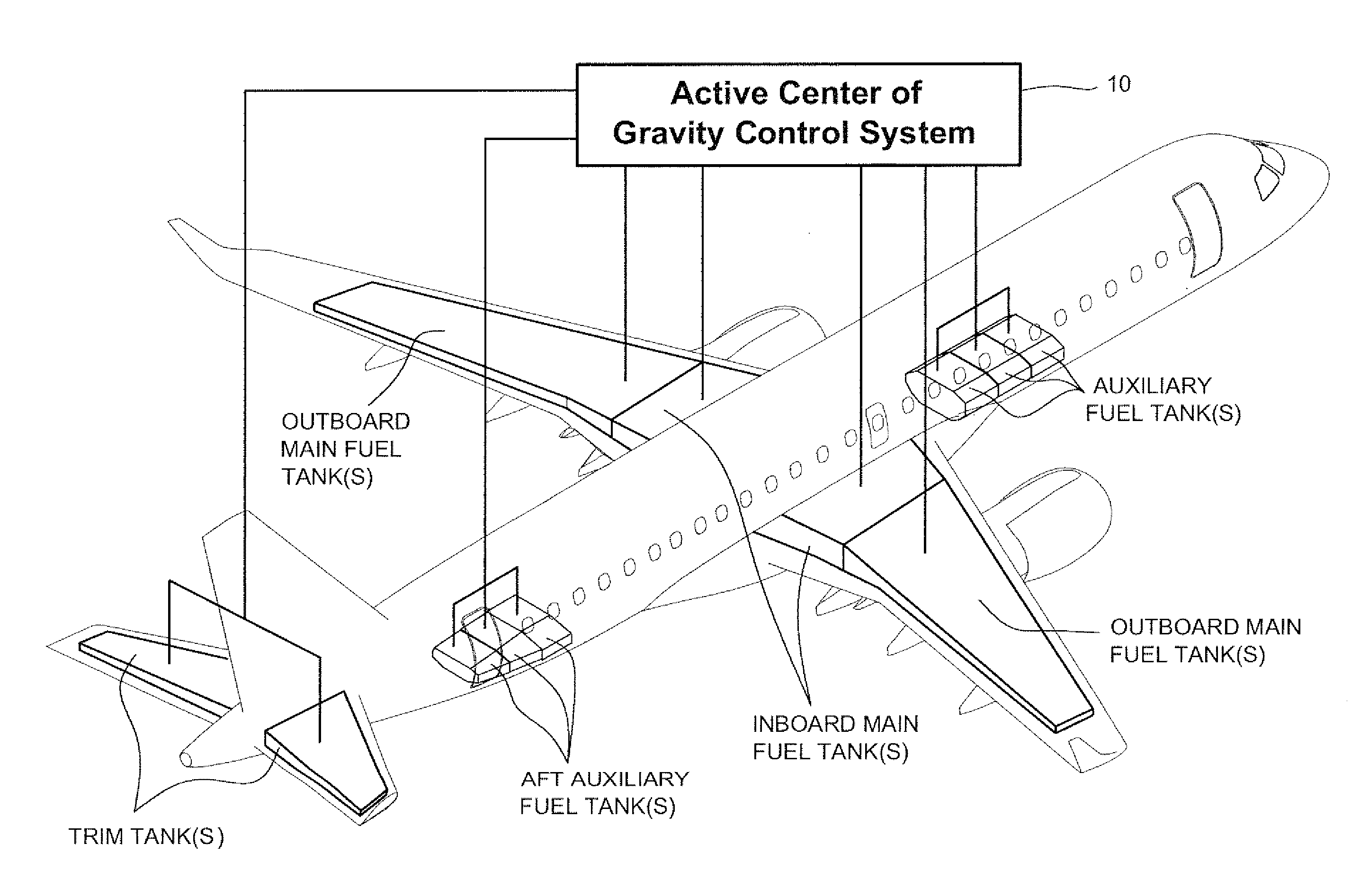 Continual transference of fuel between fuel tanks at a rate commensurate with fuel burn during cruise flight operation to maintain the aircraft center of gravity within a pre-selected aft center of gravity envelope