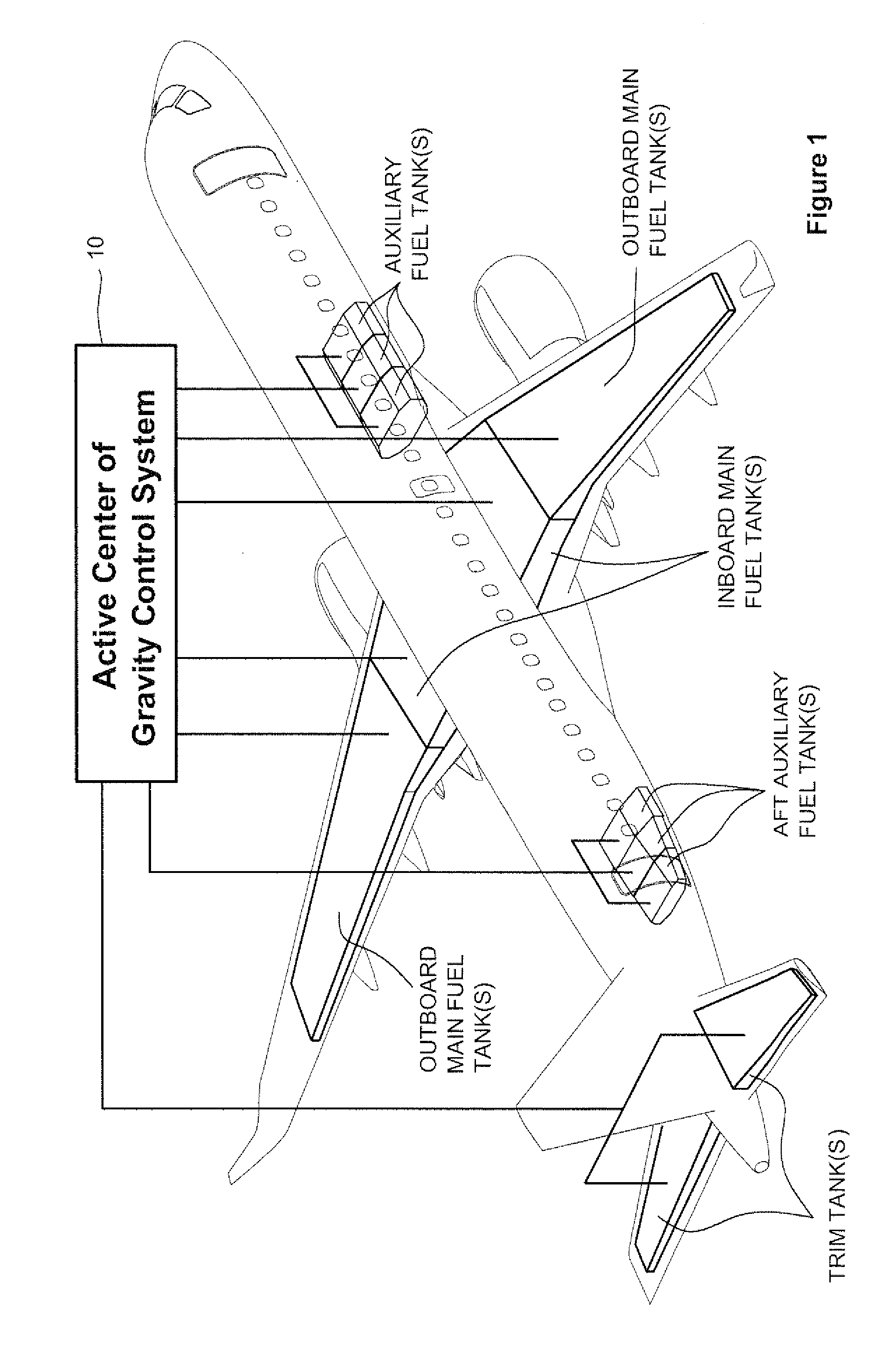 Continual transference of fuel between fuel tanks at a rate commensurate with fuel burn during cruise flight operation to maintain the aircraft center of gravity within a pre-selected aft center of gravity envelope